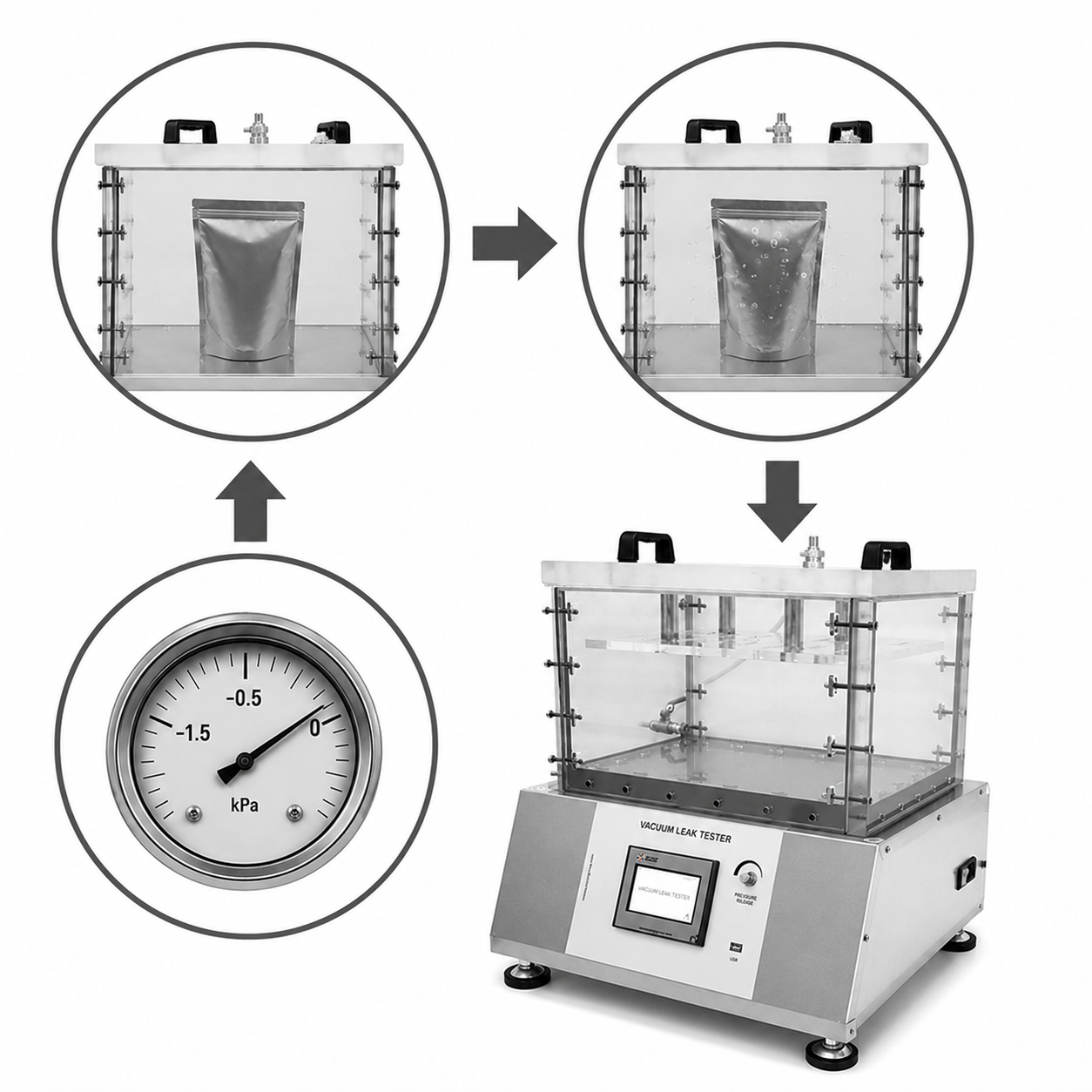How Vacuum Leak Testing Works Under ASTM D6653